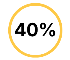 40 percent