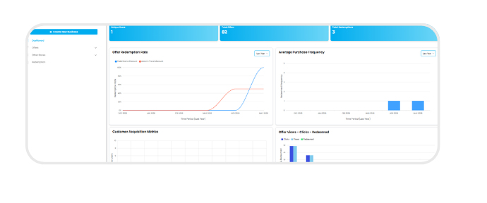 Swoodle Merchant Portal dashboard overview with sidebar and metrics