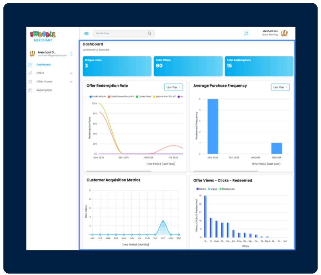 Merchant dashboard after secondary access is enabled