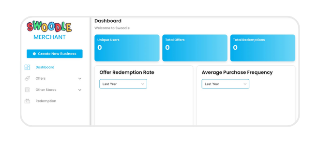 Swoodle Merchant Portal dashboard with metrics and charts