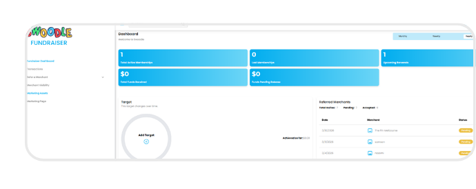 Swoodle dashboard showing fundraiser overview metrics