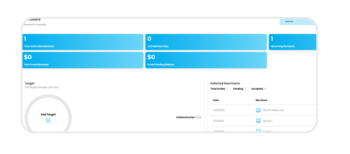 Fundraiser dashboard showing earnings, memberships, and recent activities