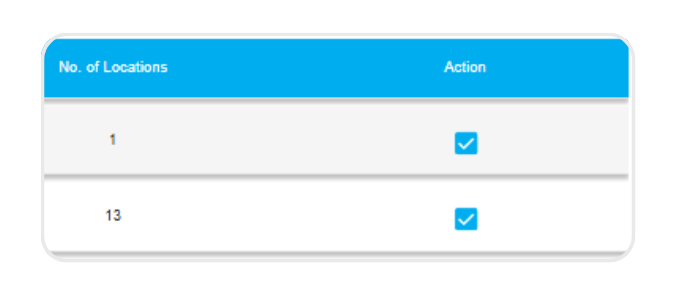 Merchant visibility table with action checkboxes