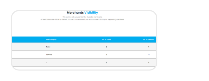 Merchant visibility screen with location table